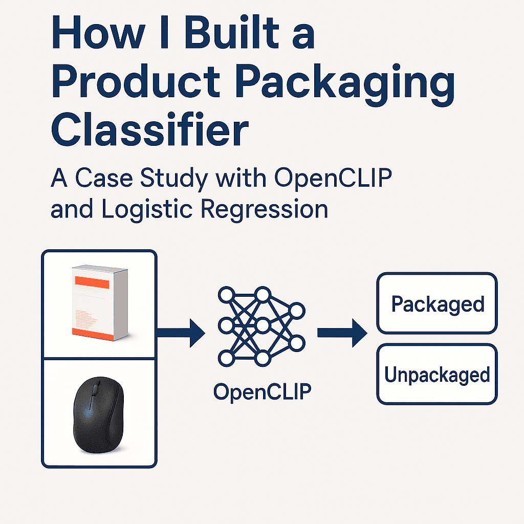 From Zero-Shot to Production: A Practical Image Classification Workflow